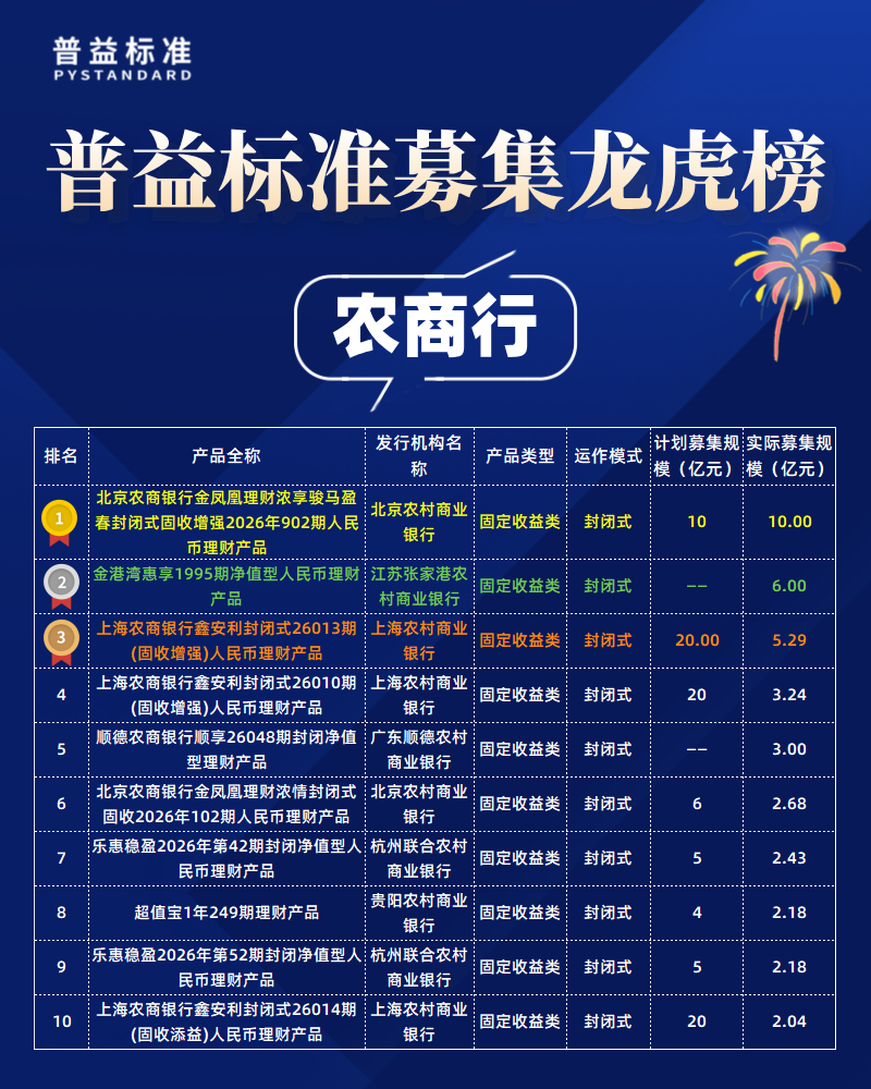 农商行募集规模 农商行募集规模