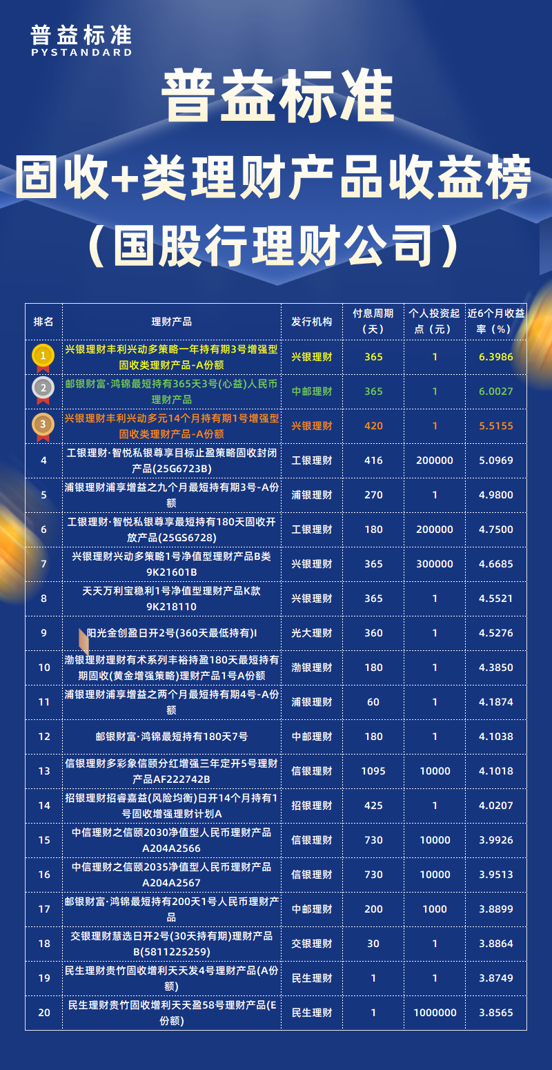 2月固收+类国股行理财公司