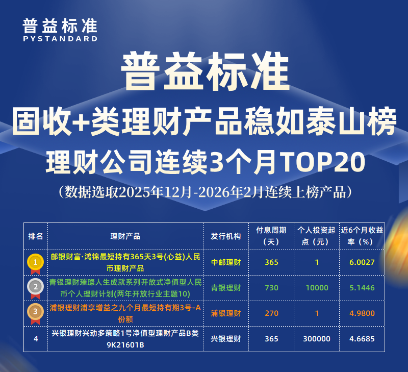 固收+类稳如泰山