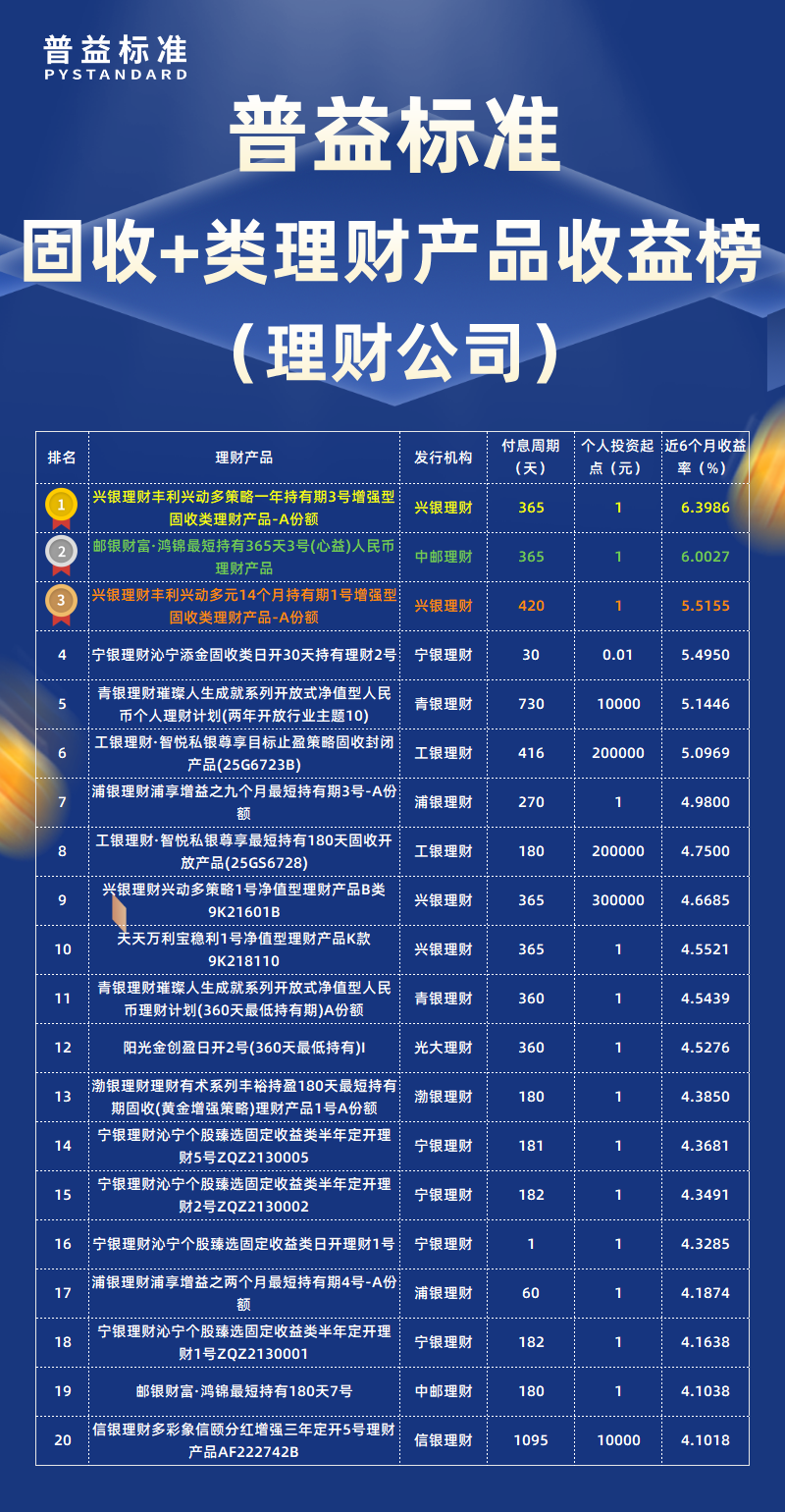 2月固收+类理财公司