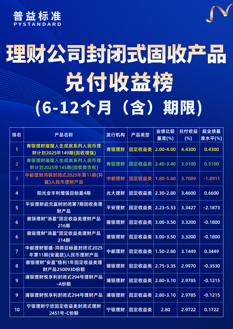 6-12个月（含）期限