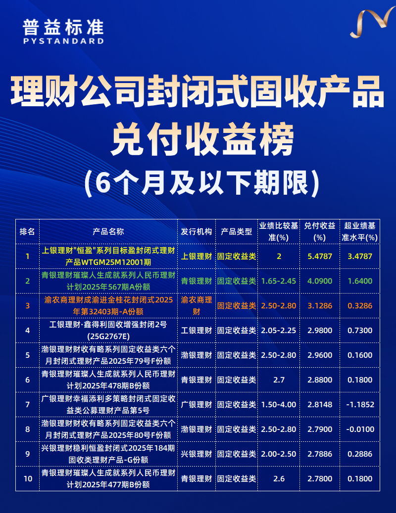 6个月及以下期限