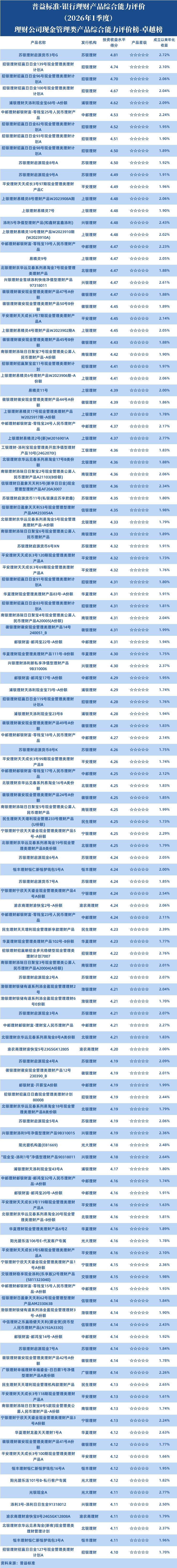 现管类理财公司 现管类理财公司