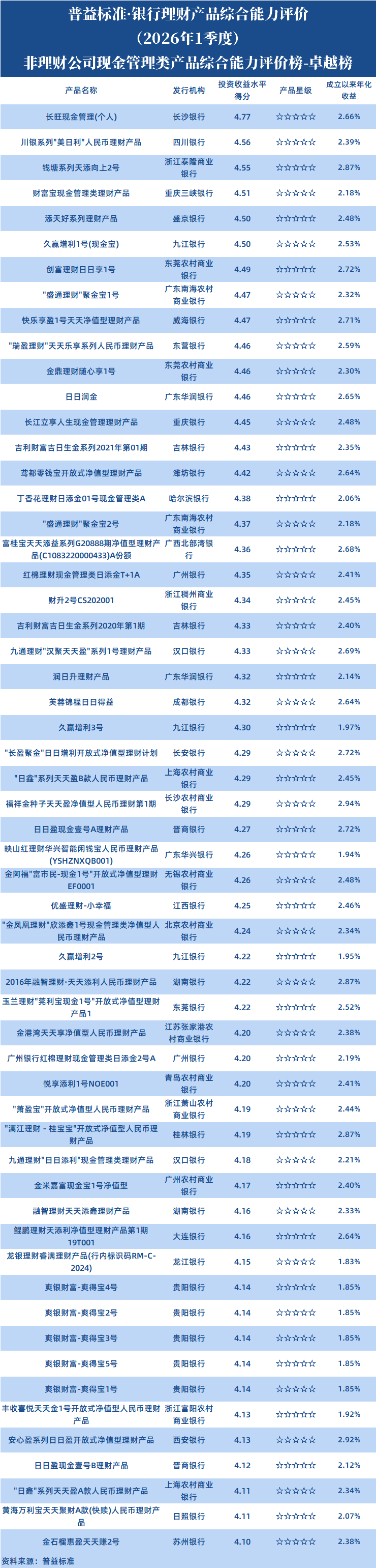 非理财公司现管类 非理财公司现管类
