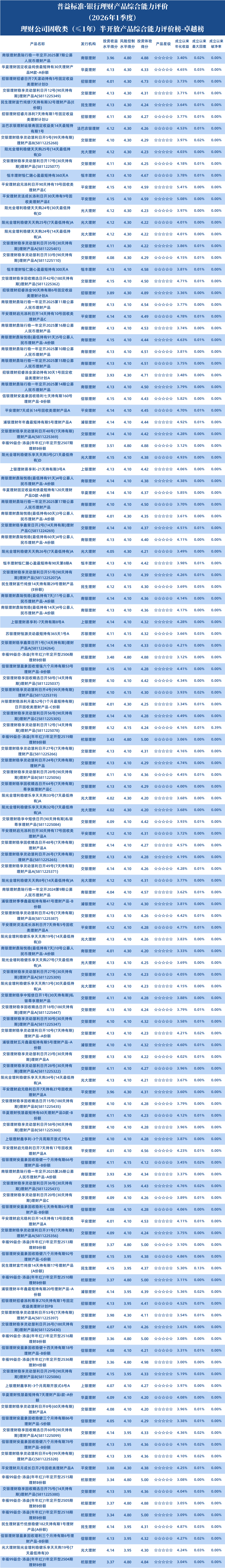 理财公司固收小于1年半开1 理财公司固收小于1年半开1