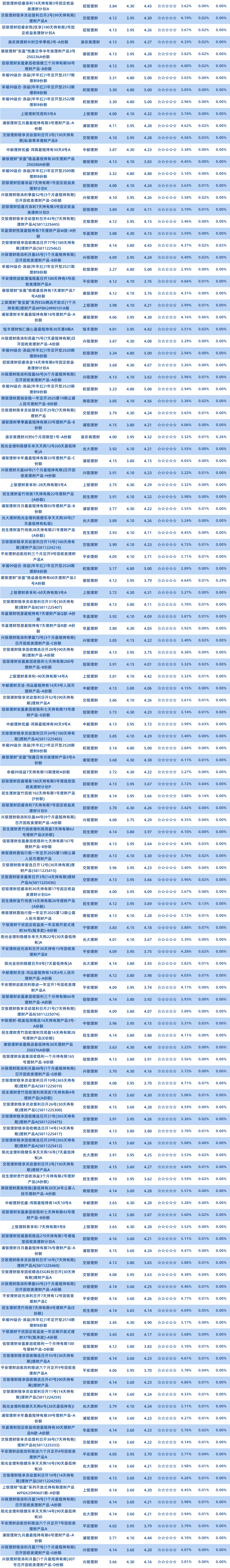 理财公司固收小于1年半开2 理财公司固收小于1年半开2