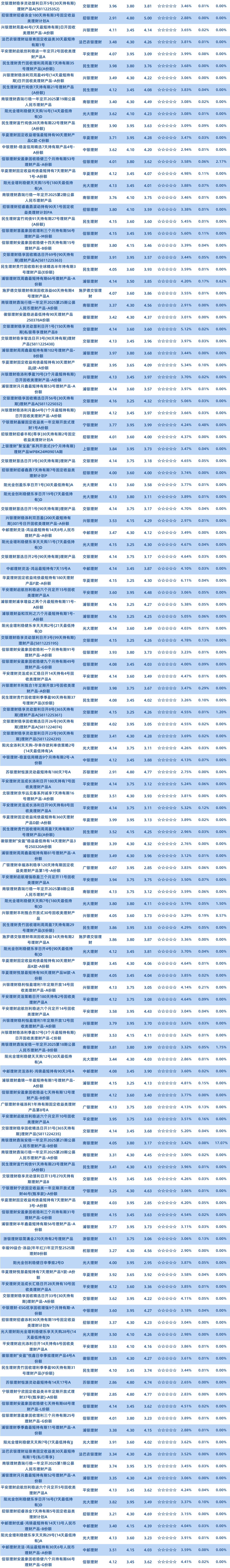 理财公司固收小于1年半开4 理财公司固收小于1年半开4