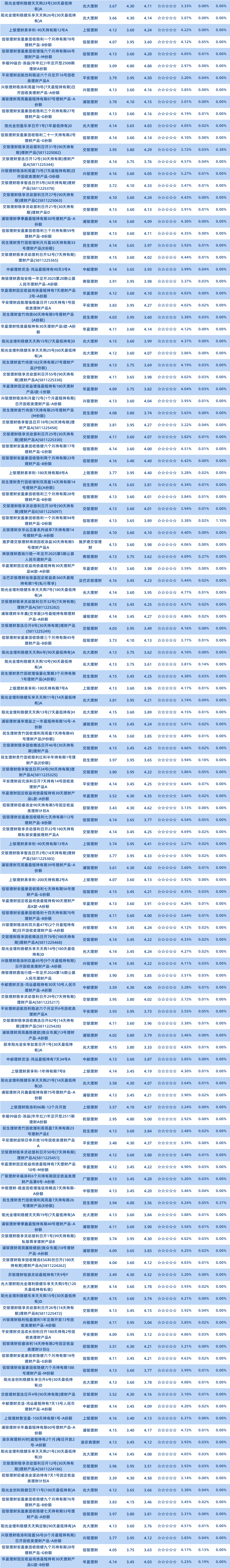 理财公司固收小于1年半开3 理财公司固收小于1年半开3