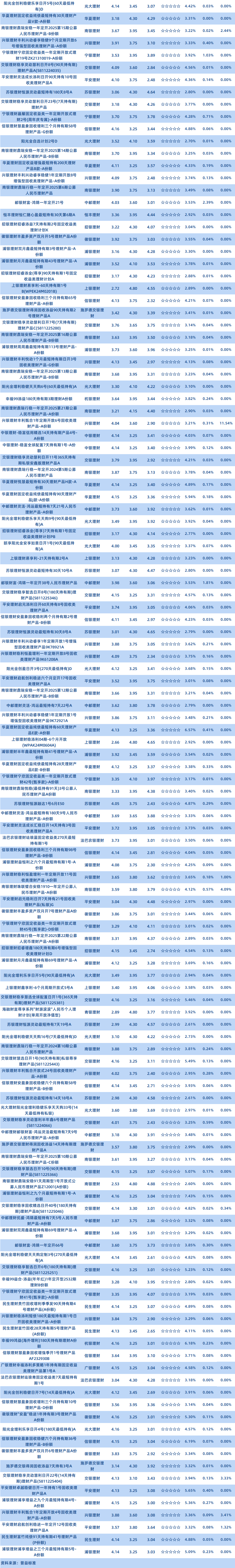 理财公司固收小于1年半开6 理财公司固收小于1年半开6