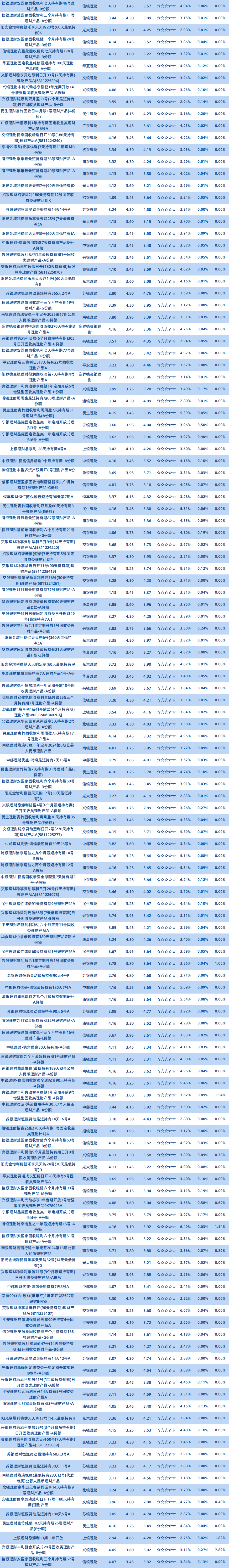 理财公司固收小于1年半开5 理财公司固收小于1年半开5