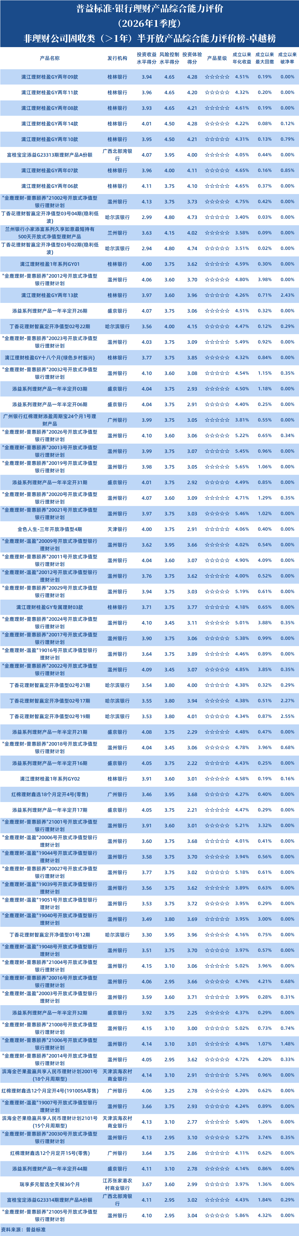 非理财公司固收大于1年半开 非理财公司固收大于1年半开