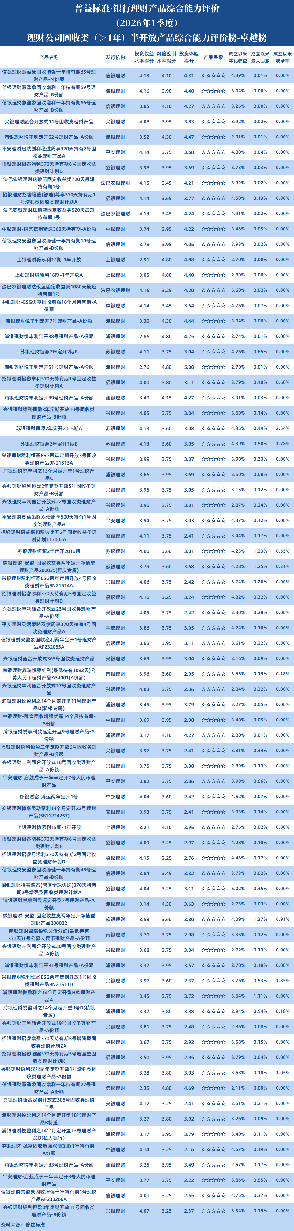 理财公司固收大于1年半开 理财公司固收大于1年半开