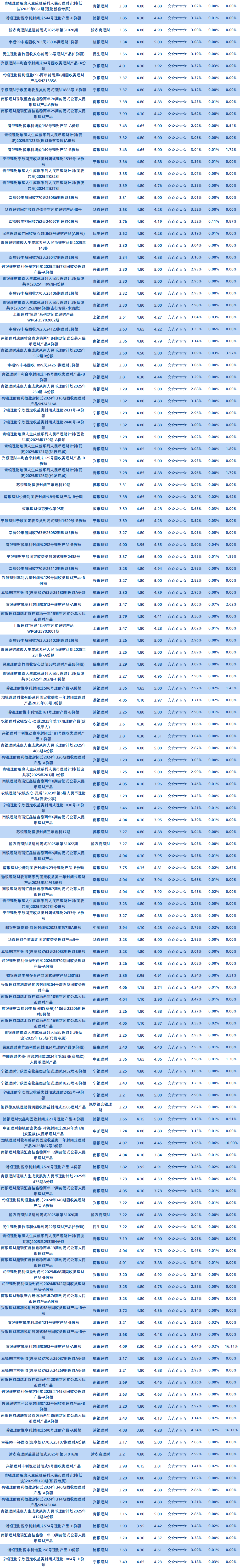 理财公司固收大于1年封闭2 理财公司固收大于1年封闭2
