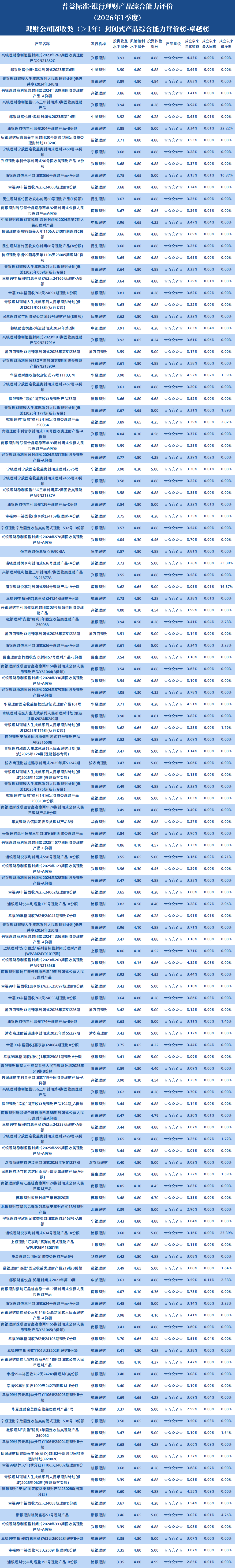 理财公司固收大于1年封闭1 理财公司固收大于1年封闭1