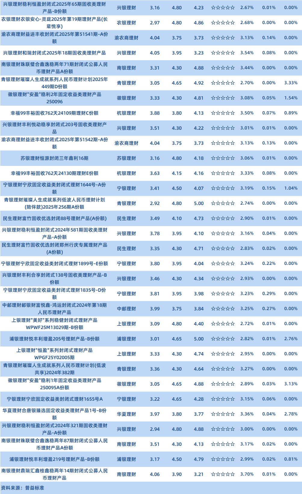 理财公司固收大于1年封闭4 理财公司固收大于1年封闭4