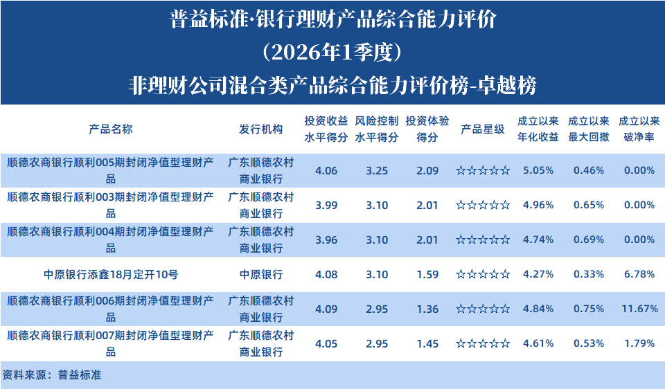 非理财公司混合类 非理财公司混合类