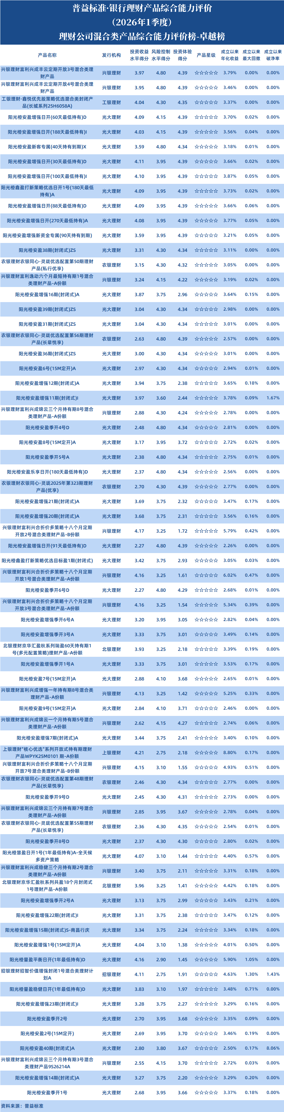 理财公司混合类 理财公司混合类
