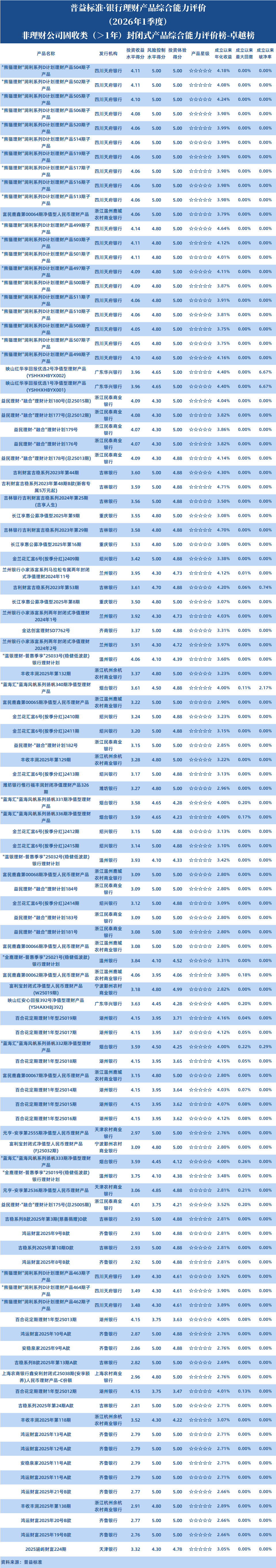 非理财公司固收大于1年封闭 非理财公司固收大于1年封闭