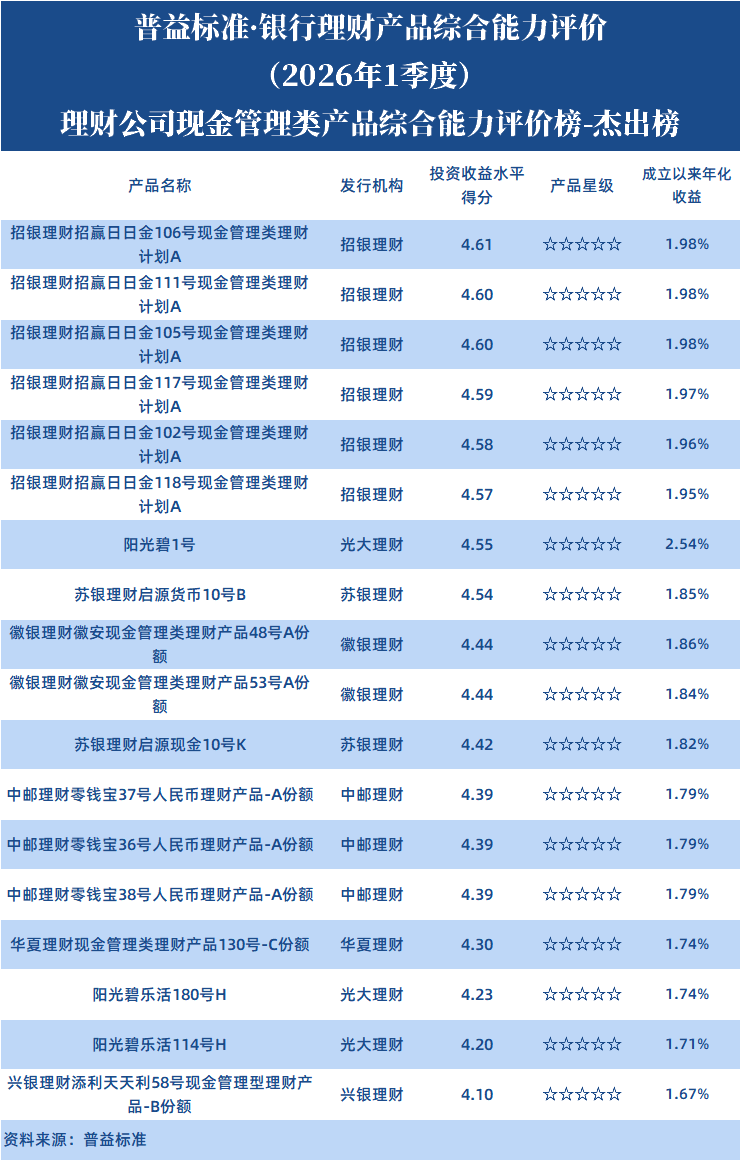 理财公司现管类 理财公司现管类