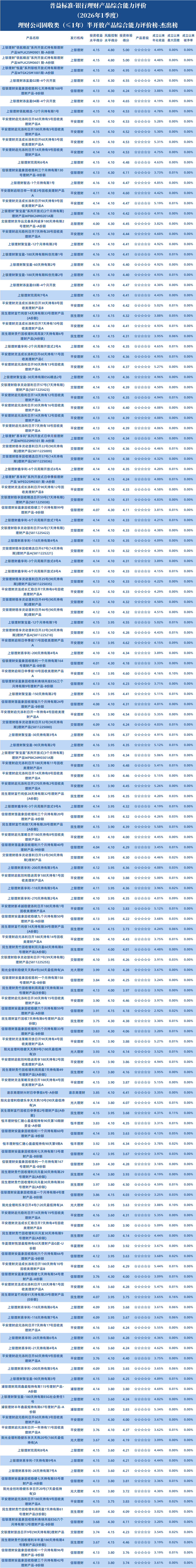 理财公司固收小于1年半开1 理财公司固收小于1年半开1