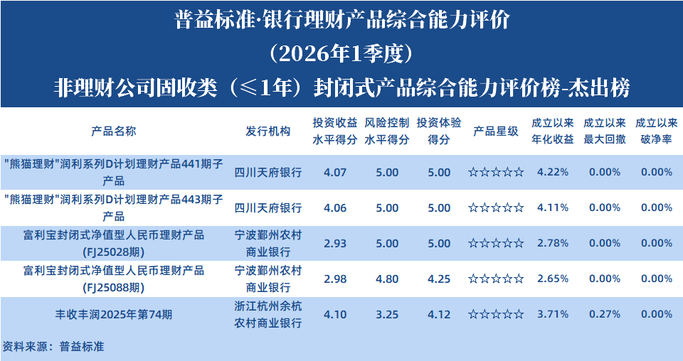 非理财公司1年以下封闭 非理财公司1年以下封闭