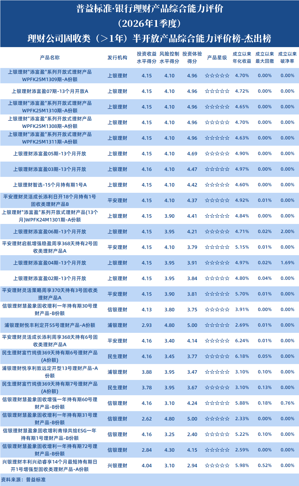 理财公司1年以上半开放 理财公司1年以上半开放