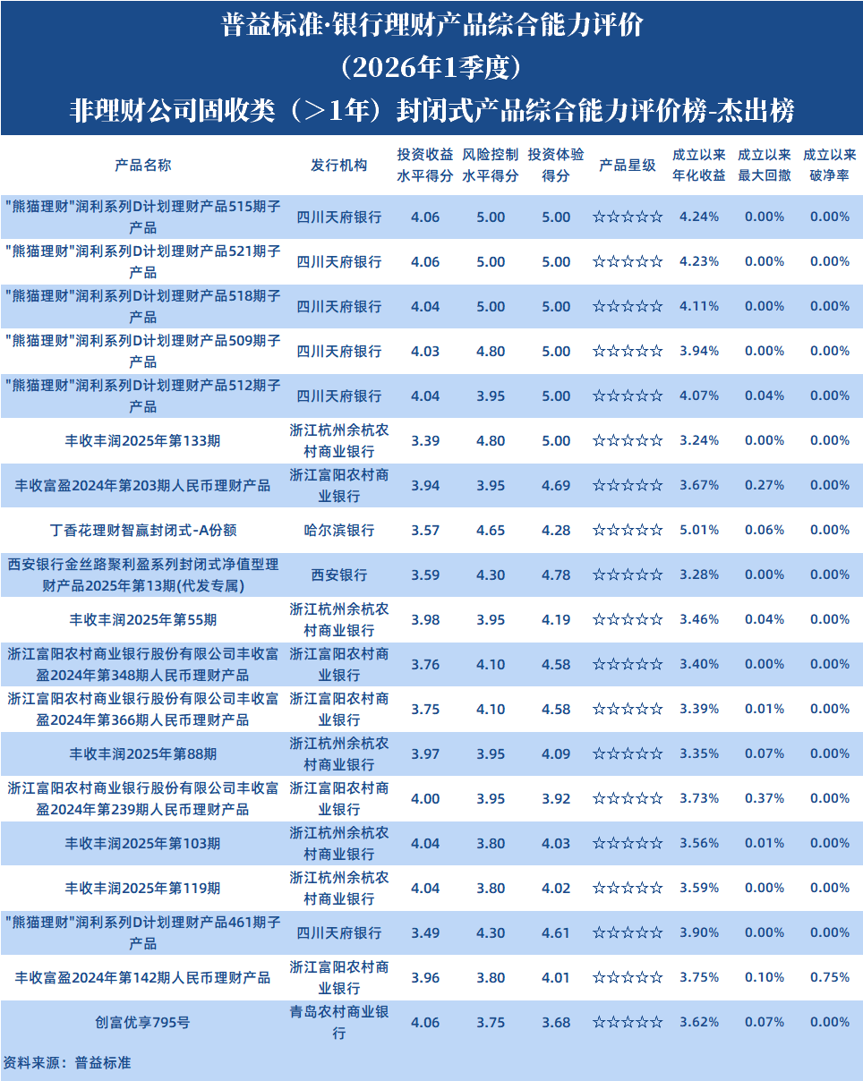 非理财公司1年以上封闭 非理财公司1年以上封闭