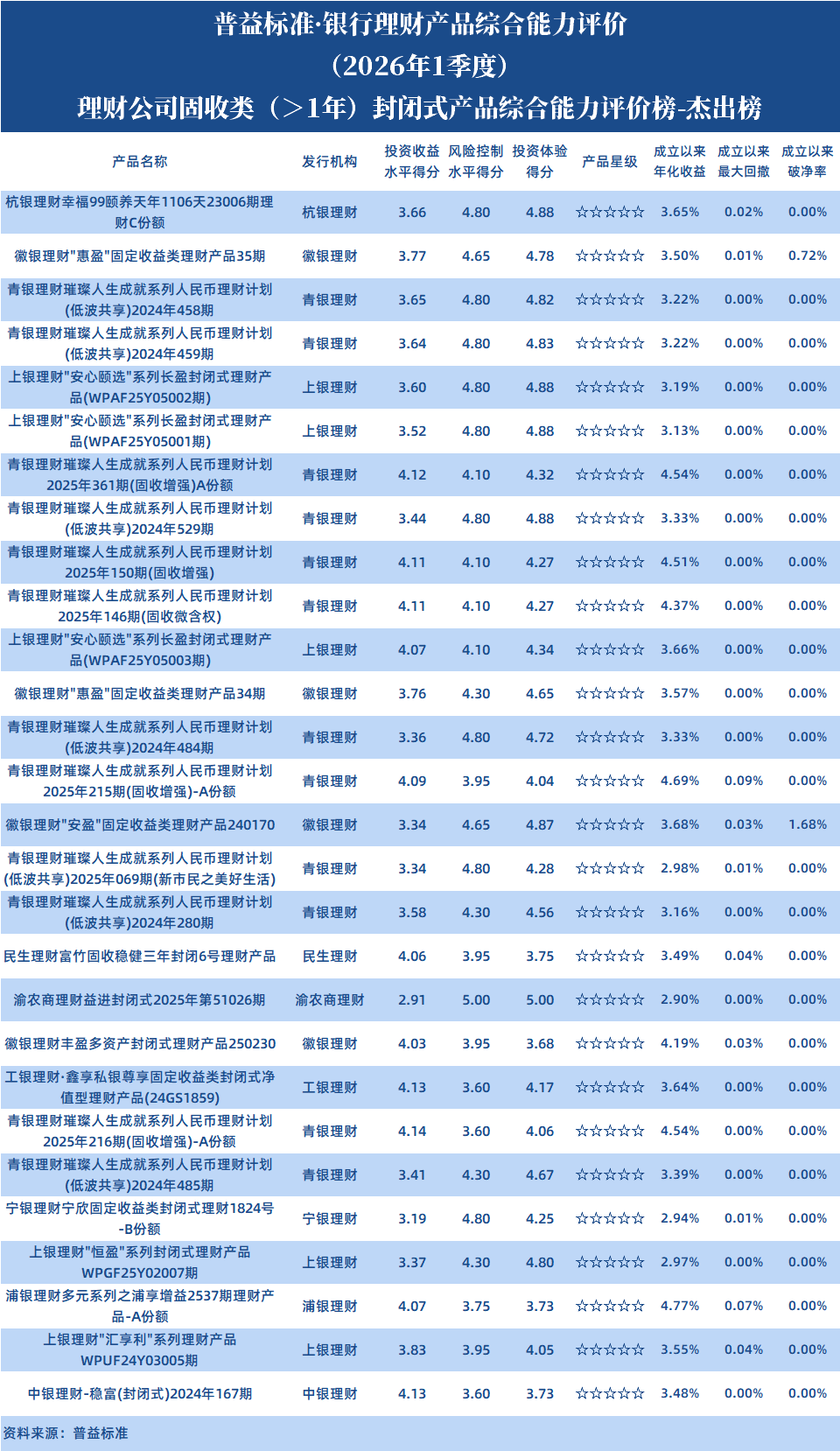 理财公司1年以上封闭 理财公司1年以上封闭