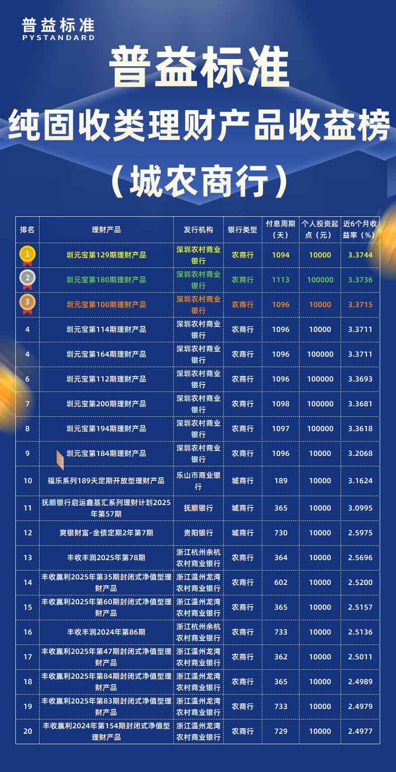 纯固收类城农商行