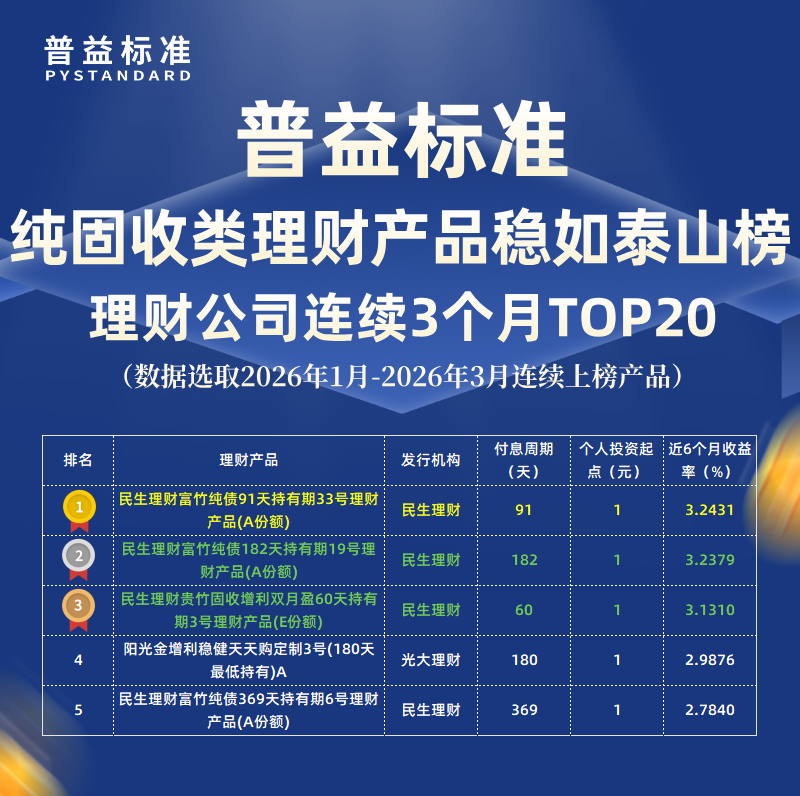 固收类稳如泰山