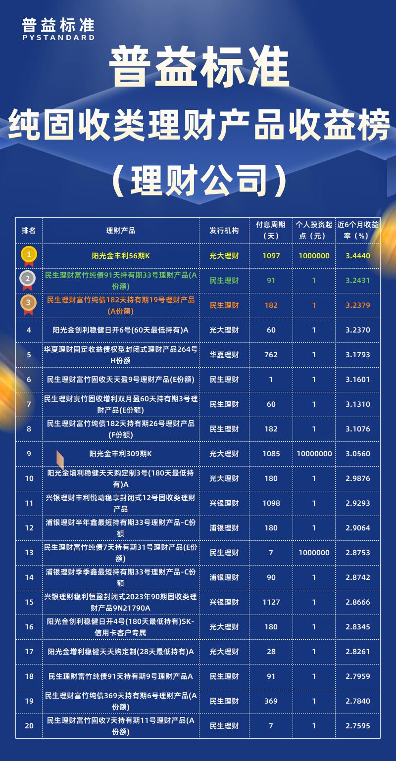 纯固收类理财公司