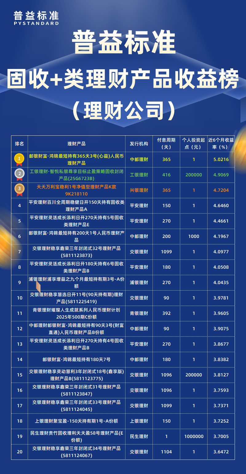 3月固收+类理财公司
