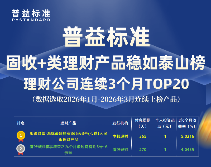 3月固收+类稳如泰山