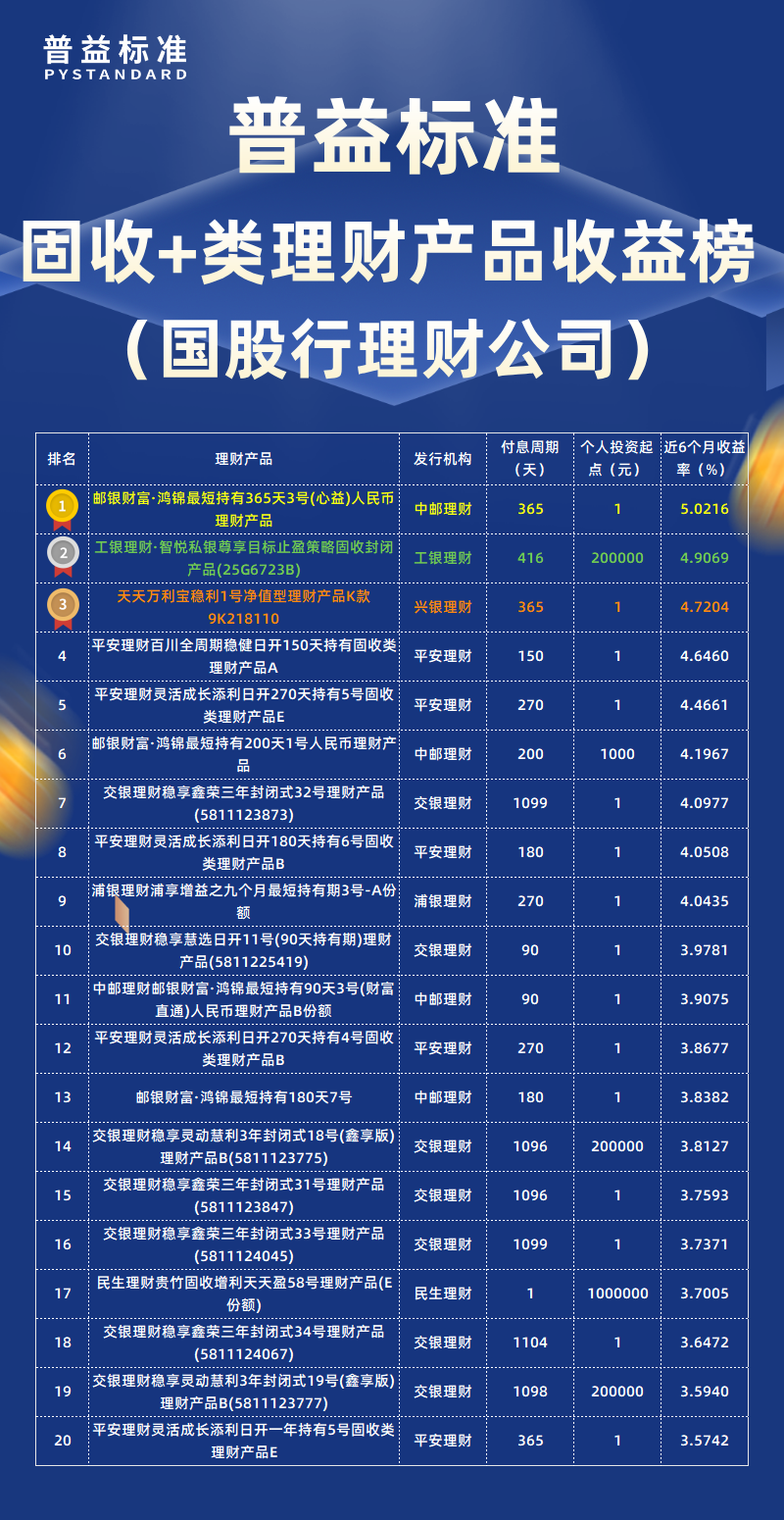 3月固收+类国股行理财公司