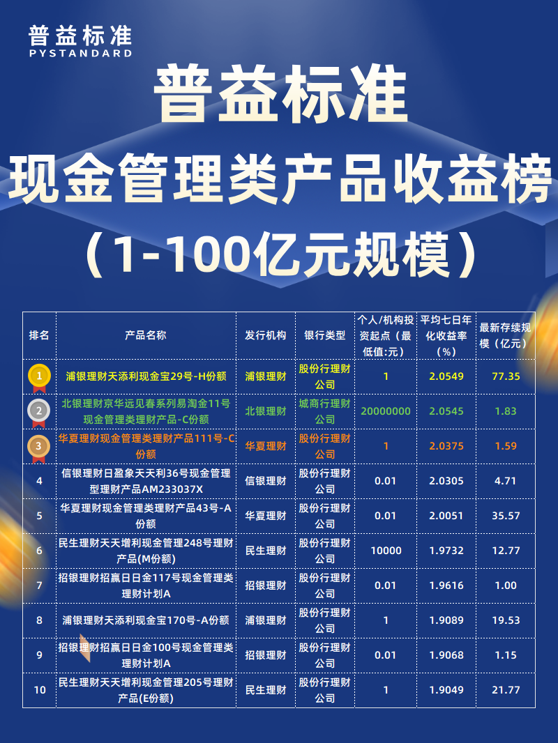4月现金管理类1-100亿元_ 4月现金管理类1-100亿元_