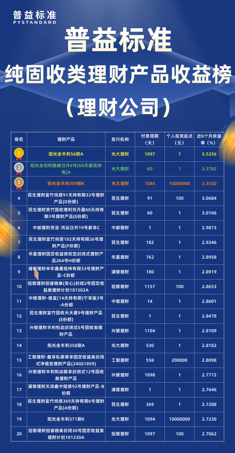 纯固收类理财公司 纯固收类理财公司