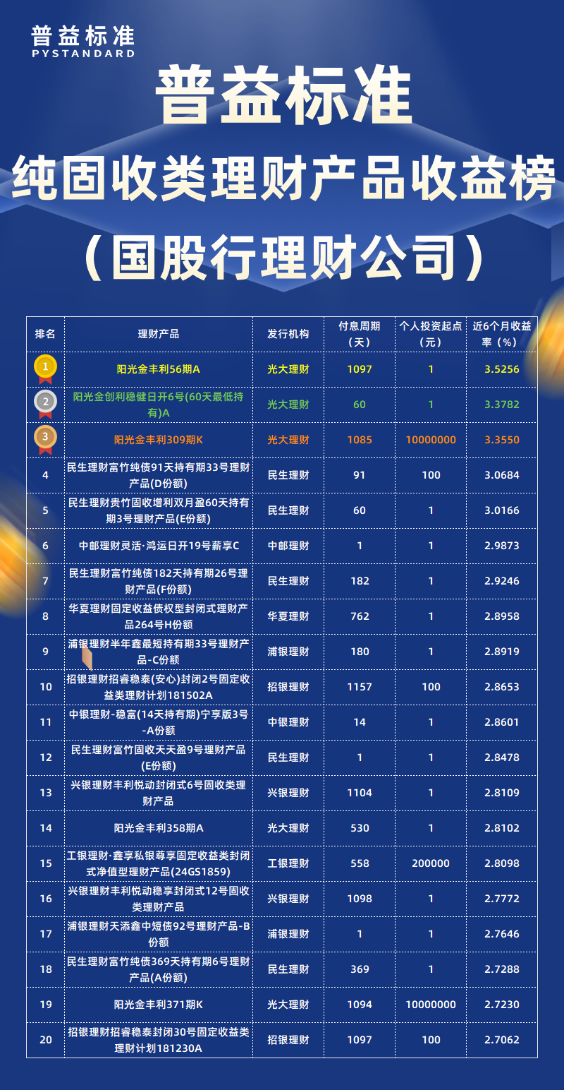 纯固收类国股行理财公司 纯固收类国股行理财公司