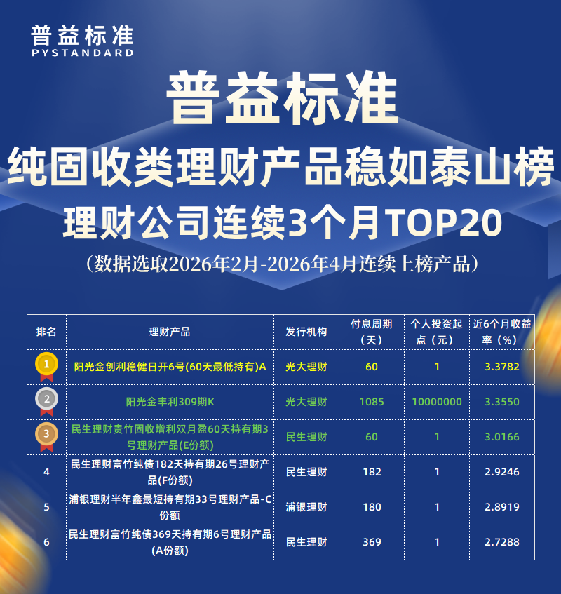 固收类稳如泰山 固收类稳如泰山
