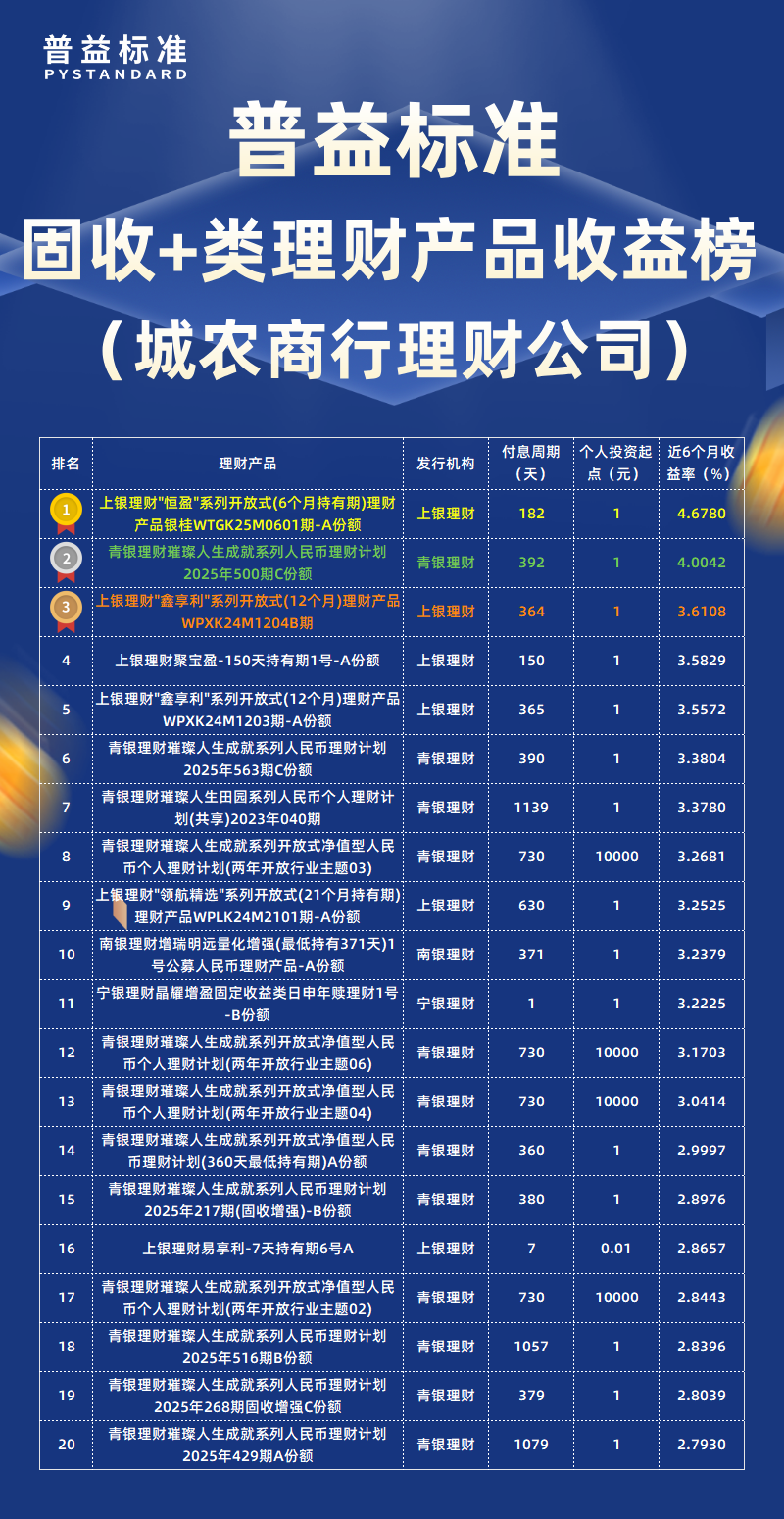 4月固收+类城农商行理财公司 4月固收+类城农商行理财公司