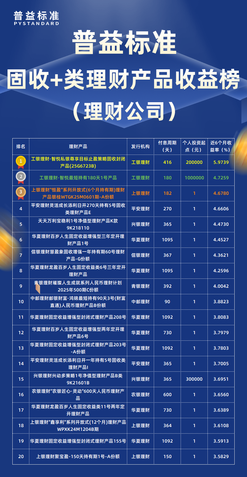 4月固收+类理财公司 4月固收+类理财公司