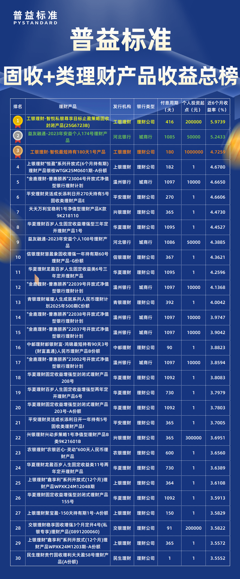 4月固收+类总榜 4月固收+类总榜