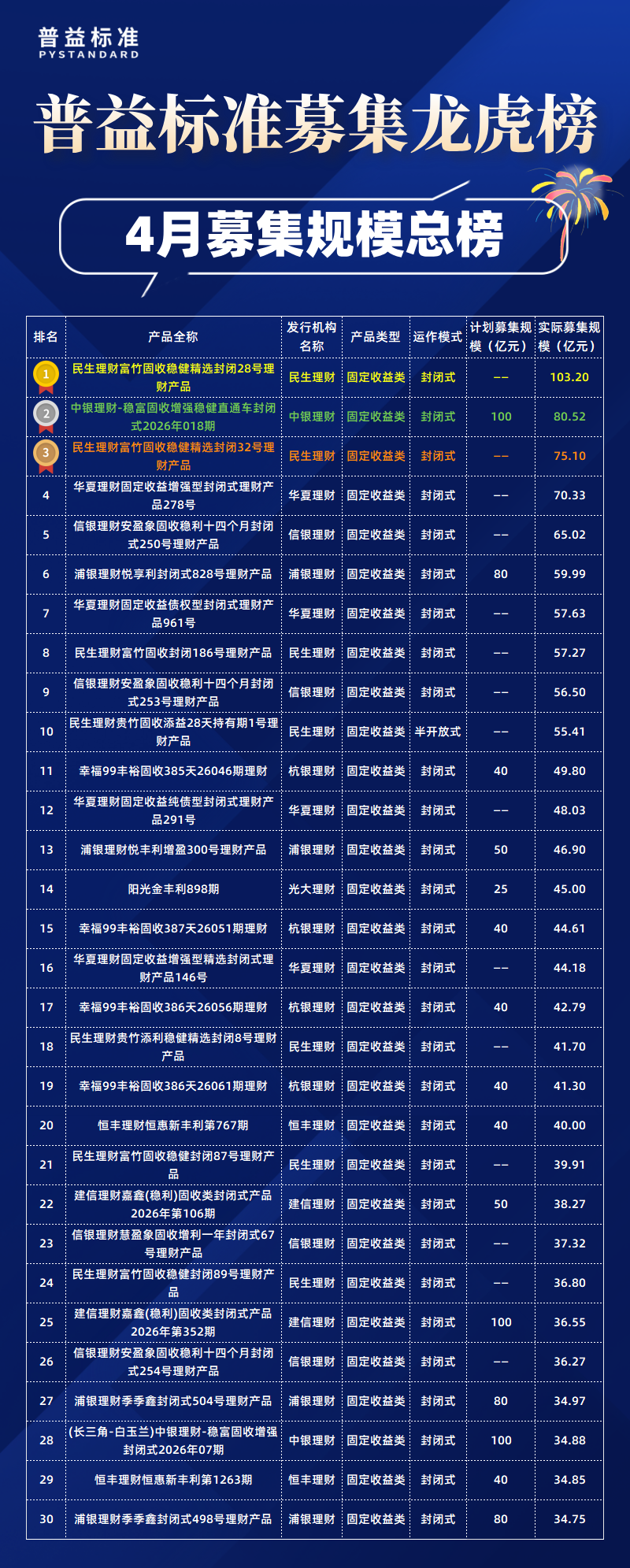4月总