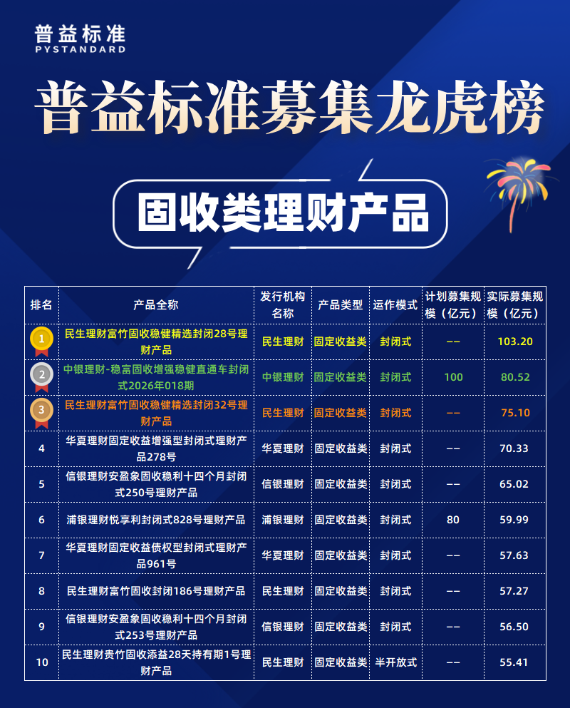 固收类募集规模榜