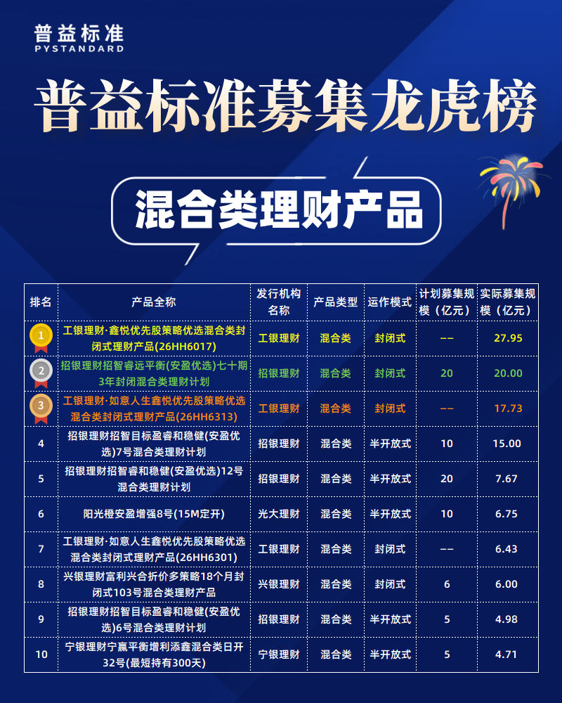 混合类募集规模榜