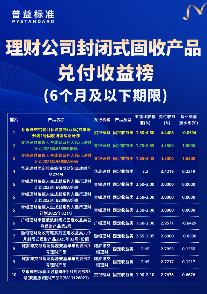 6个月及以下期限