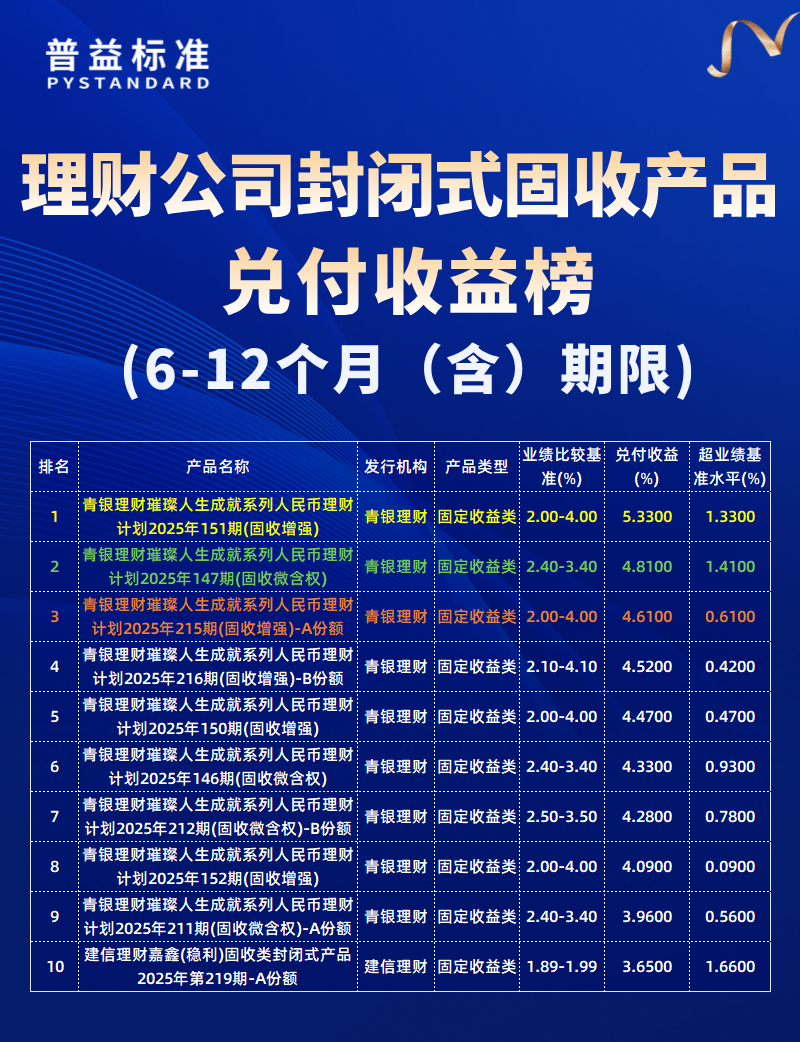 6-12个月（含）期限