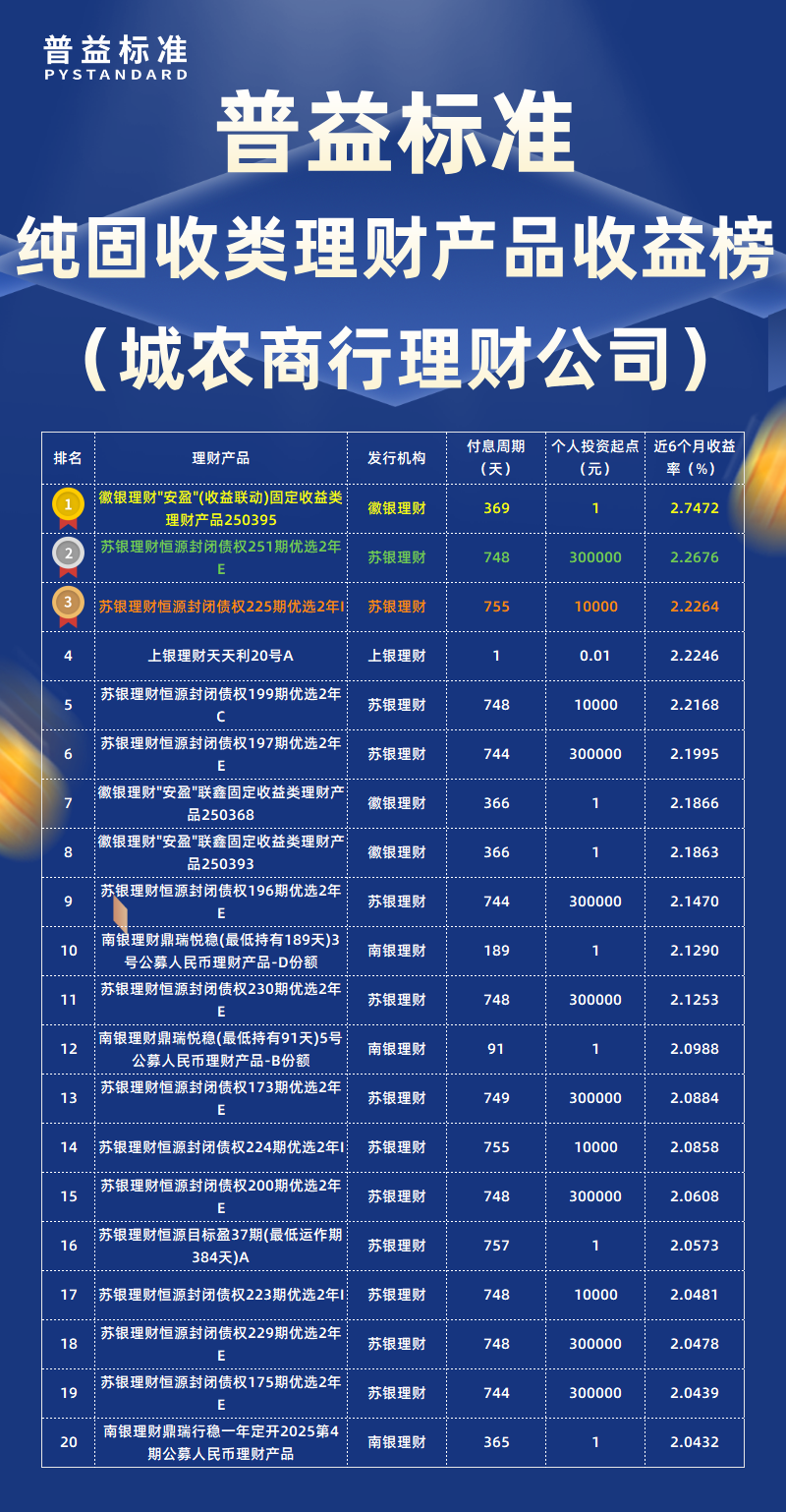 纯固收类城农商行理财公司