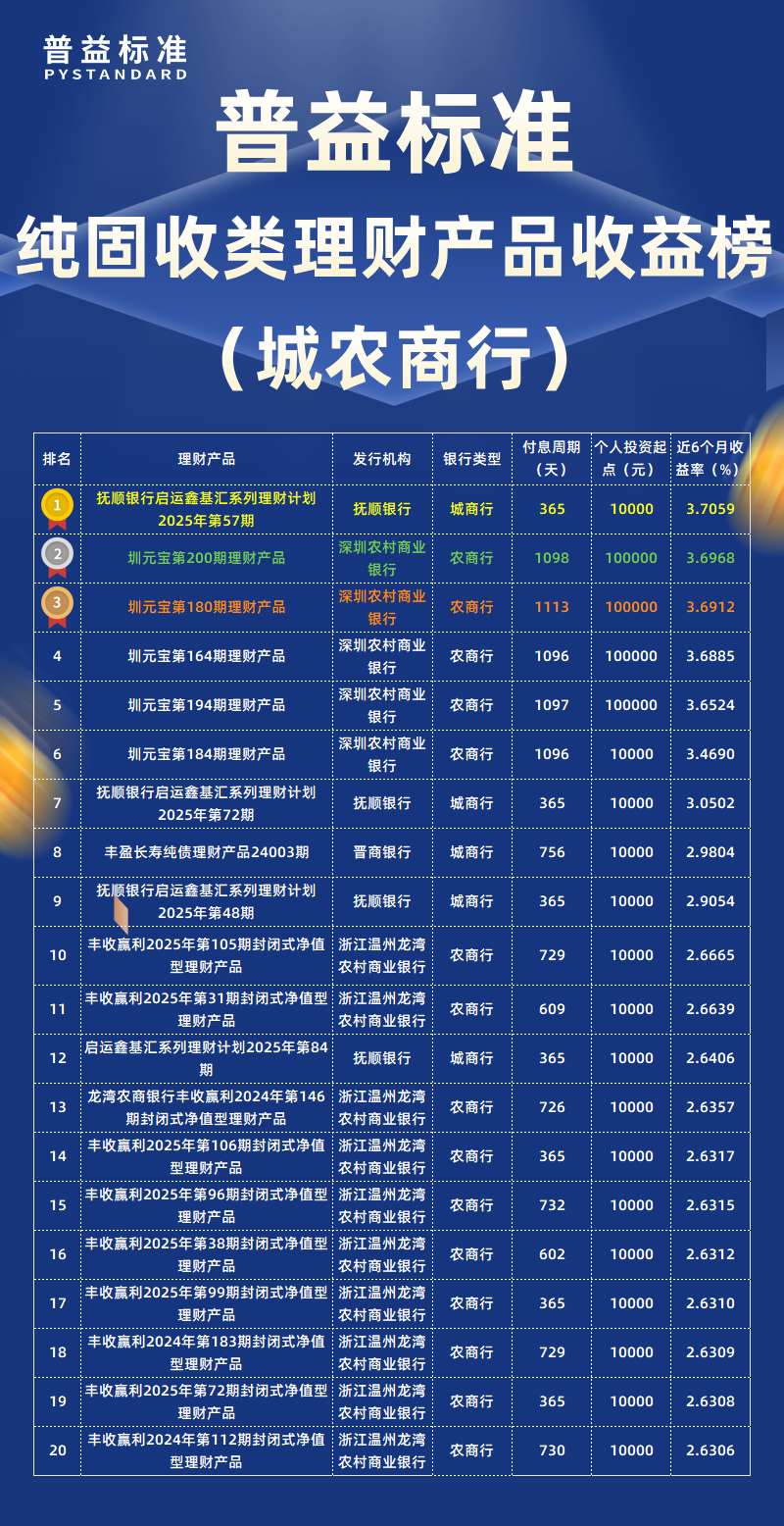 纯固收类城农商行