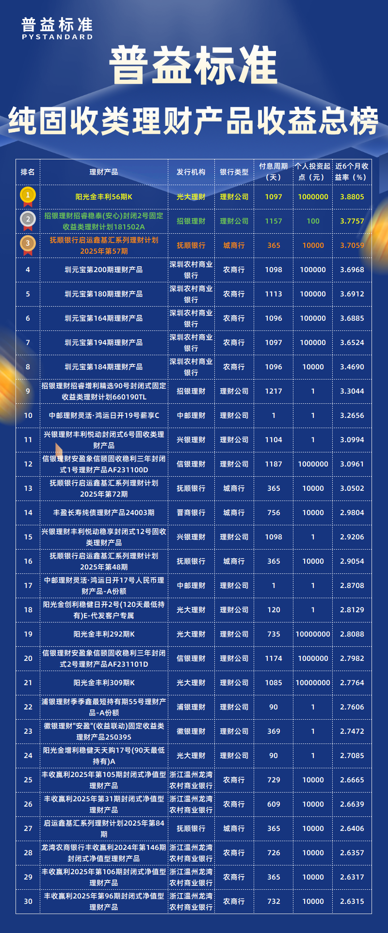 纯固收类总榜