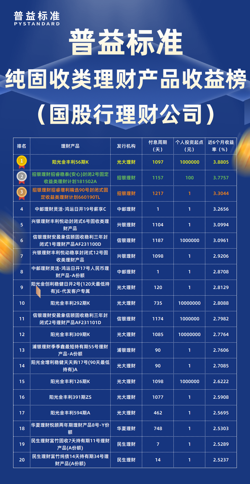 纯固收类国股行理财公司